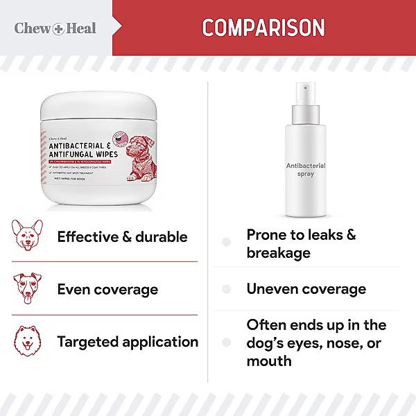 Chew + Heal Antibacterial & Antifungal Chlorhexidine & Ketoconazole Dog & Cat Grooming Wipes