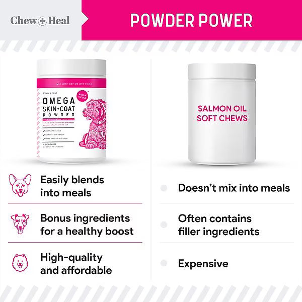 Chew + Heal Omega Skin + Coat with Flaxseed, Kelp & Omegas Powder Supplement for Dogs