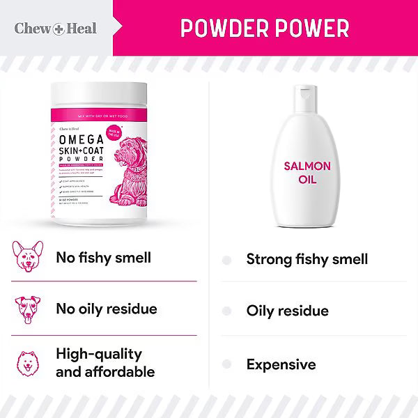 Chew + Heal Omega Skin + Coat with Flaxseed, Kelp & Omegas Powder Supplement for Dogs
