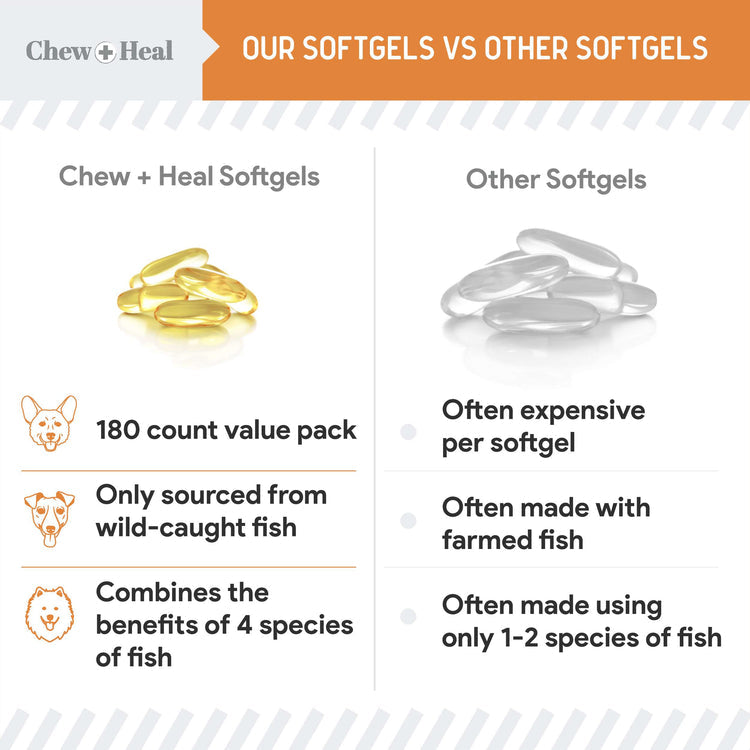 Mini Wild-Caught Omega-3 Softgels Skin & Coat Supplement for Puppies