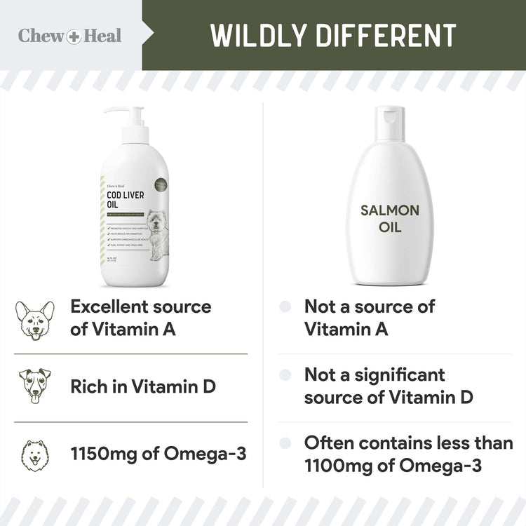 Wild-Caught Cod Liver Oil Salmon Oil Alternative Skin & Coat Liquid Supplement for Dogs