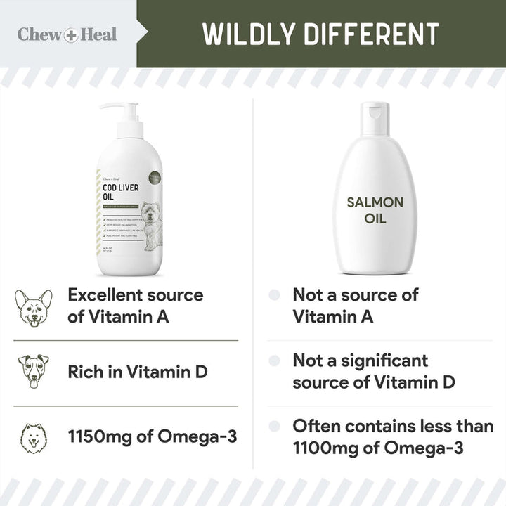 Wild-Caught Cod Liver Oil Salmon Oil Alternative Skin & Coat Liquid Supplement for Dogs