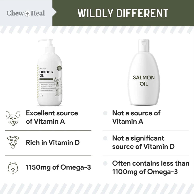 Wild-Caught Cod Liver Oil Salmon Oil Alternative Skin & Coat Liquid Supplement for Dogs