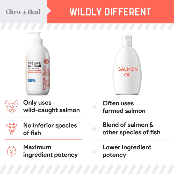 Chew + Heal MSC-Certified Pure Wild-Caught Alaskan Salmon Oil Skin & Coat Supplement for Dogs 8 oz
