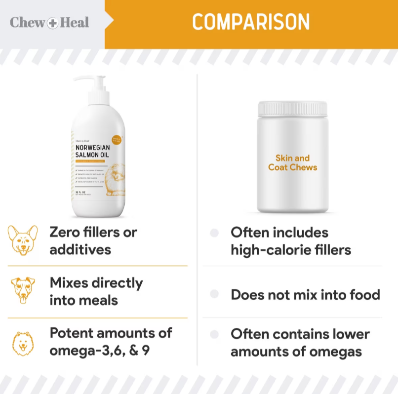 Chew + Heal Norwegian Salmon Oil Skin & Coat Supplement for Dogs & Cats, 64-fl oz bottle