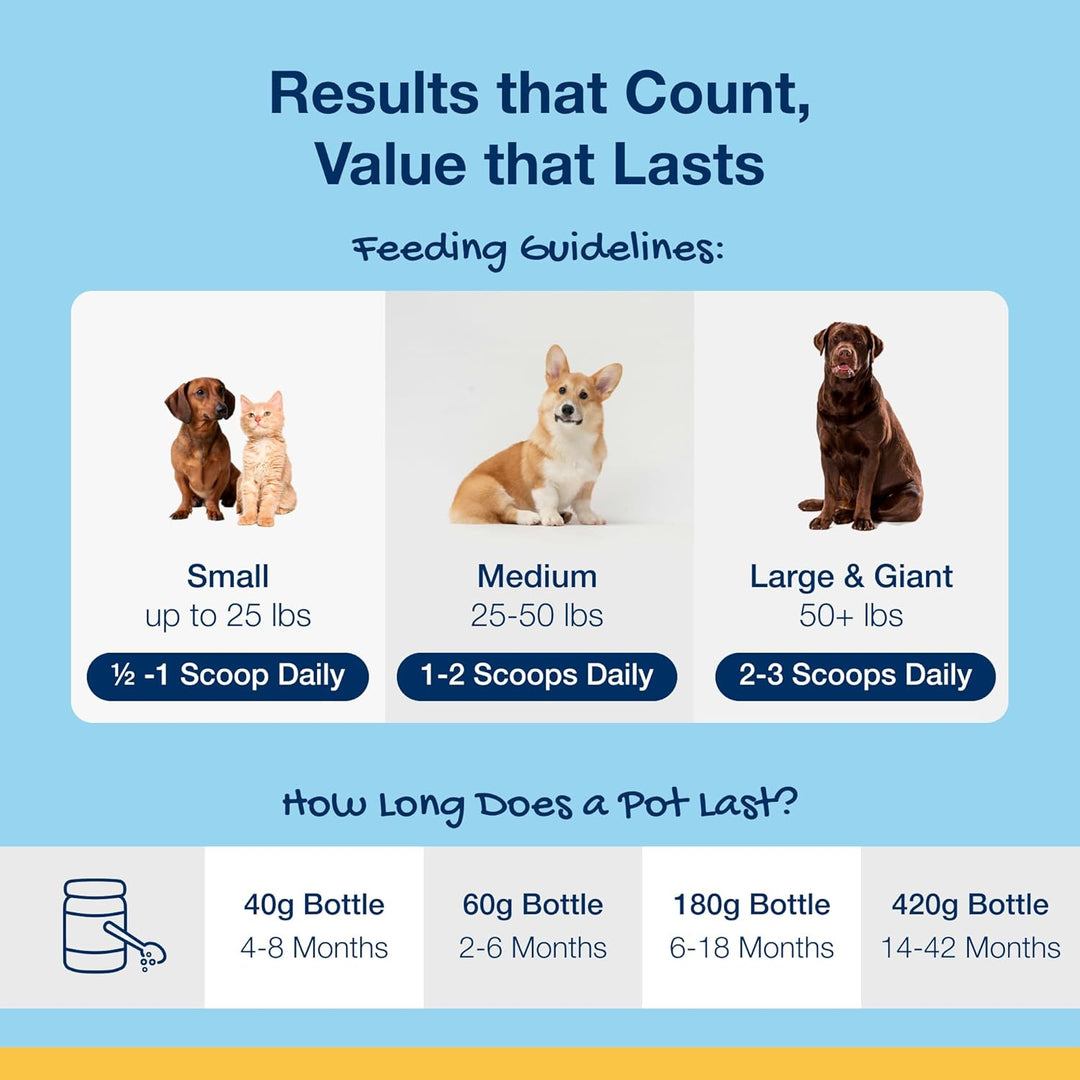 ProDen PlaqueOff Powder for Pets - Cat & Dog Breath Freshener - Plaque & Tartar Remover for Pet Oral Care