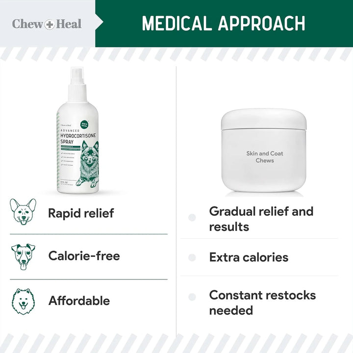 Advanced Hydrocortisone Medicated Wound Care Spray for Dogs