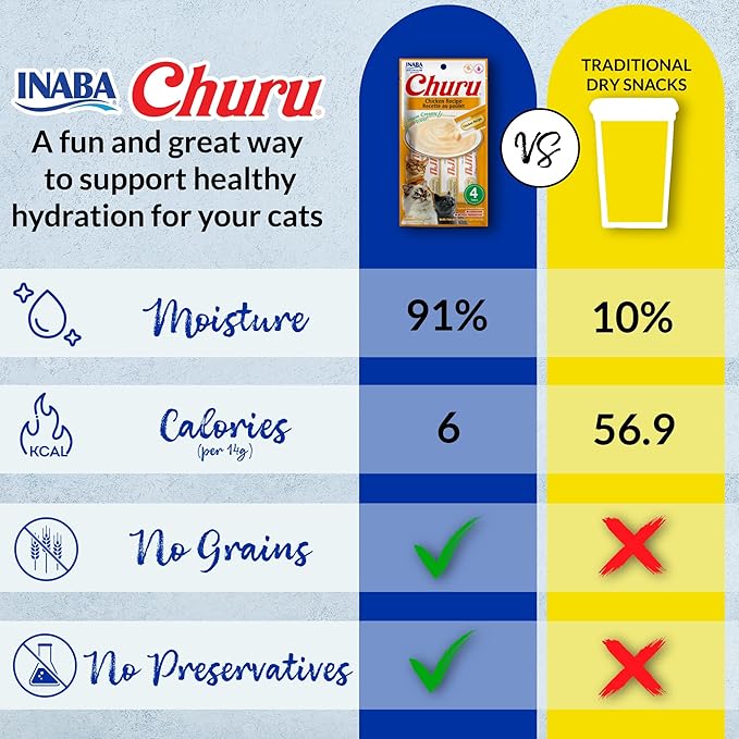 INABA Churu Cat Treats, Grain-Free Creamy Puree, Tuna