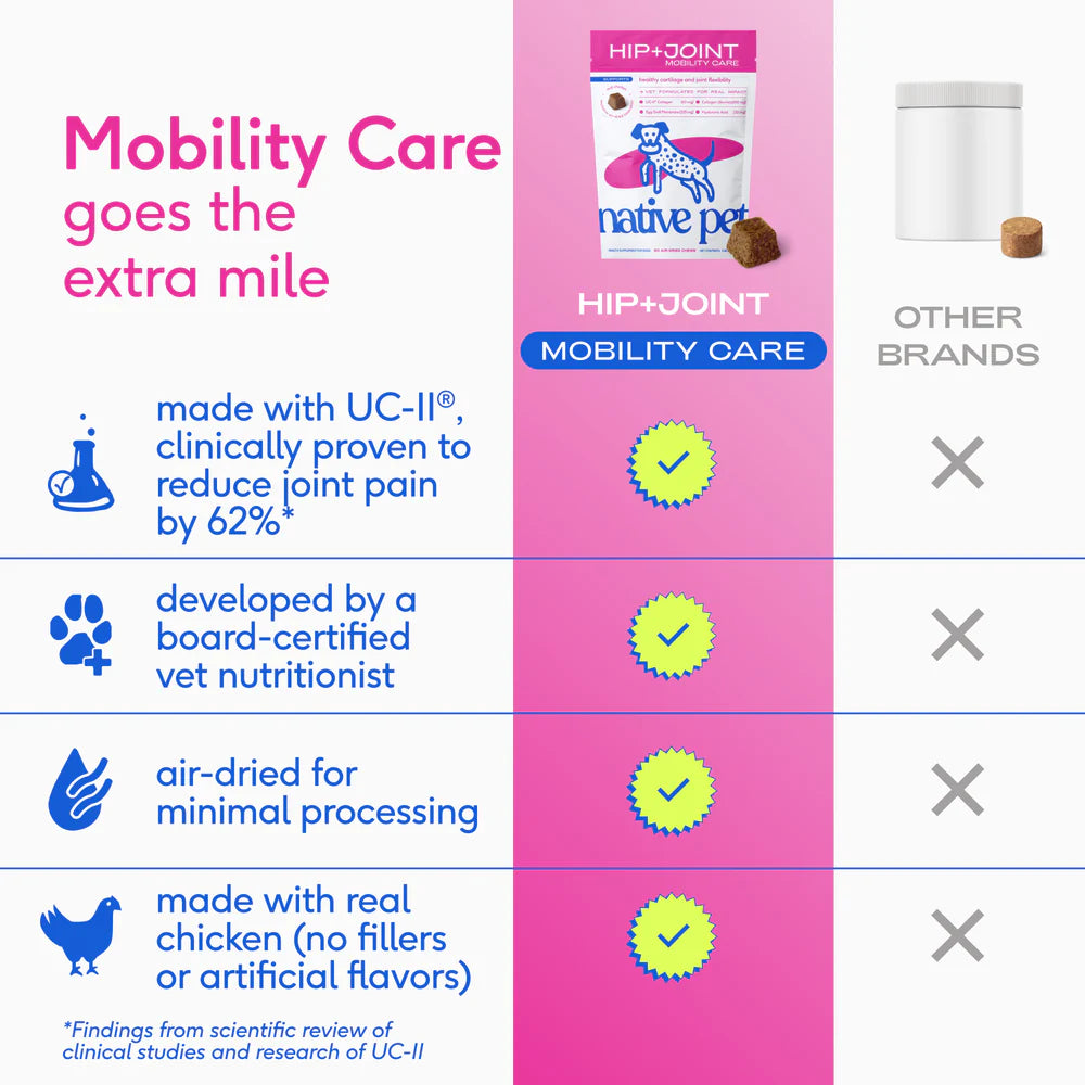 Hip+Joint Mobility Care
