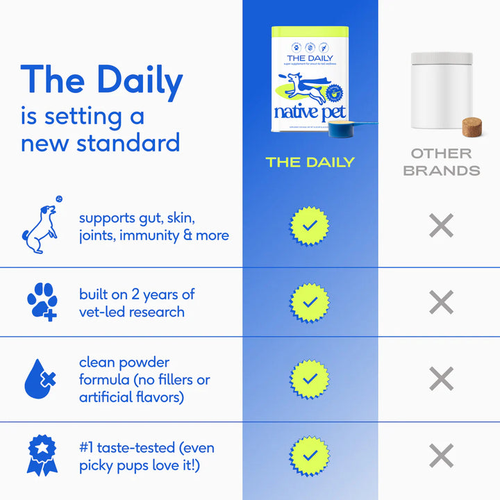 The Daily-Super supplement for snout-to-tail wellness